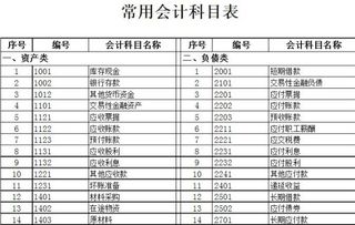 投資走什么會計(jì)科目,裝修費(fèi)用走什么會計(jì)科目,盤點(diǎn)費(fèi)用走什么會計(jì)科目