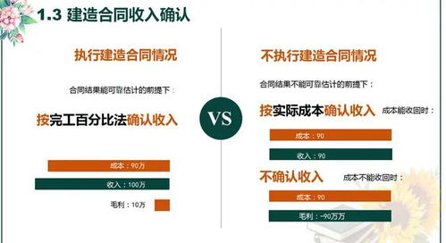 管理用手機(jī)做什么會(huì)計(jì)科目