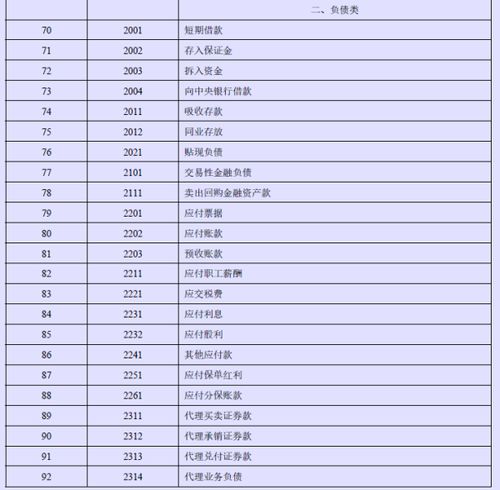 賣舊編織袋會計(jì)科目