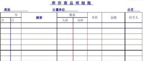 庫存商品會(huì)計(jì)科目解釋