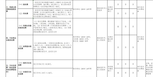 停車費(fèi)和通行費(fèi)會(huì)計(jì)科目
