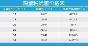 購新車的購置稅進什么會計科目
