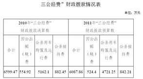 行政事業(yè)單位三公經(jīng)費(fèi)會(huì)計(jì)科目