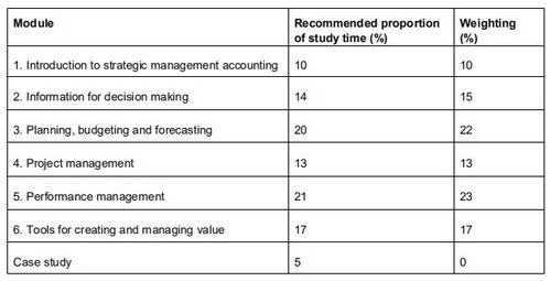 什么是會計(jì)科目簡述