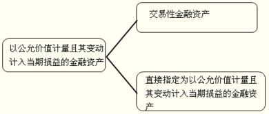 購入,會計科目,股票