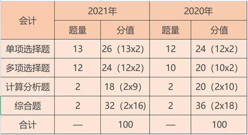 進(jìn)價(jià),售價(jià),會計(jì)科目