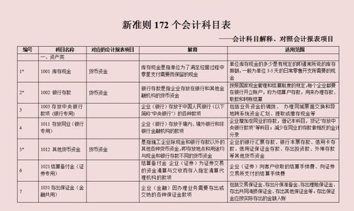 核算,準則,涉及,收入