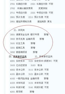 一級(jí)會(huì)計(jì)科目一般是財(cái)政部制定的