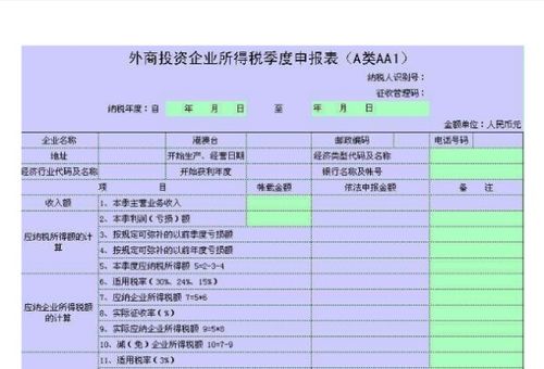 所得稅,會計科目