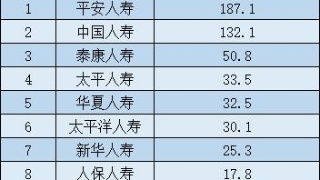 買車時的保險計入什么會計科目