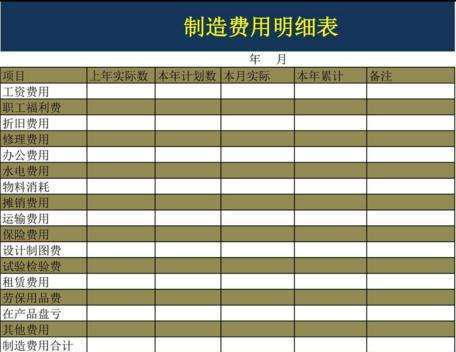 易損零件會計(jì)科目