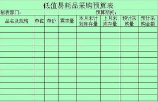 會計科目,易耗品