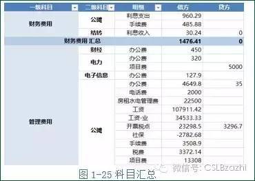 計入,支出,會計科目,酒店