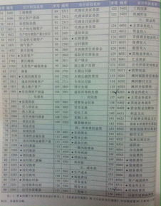 2018會(huì)計(jì)科目參照表