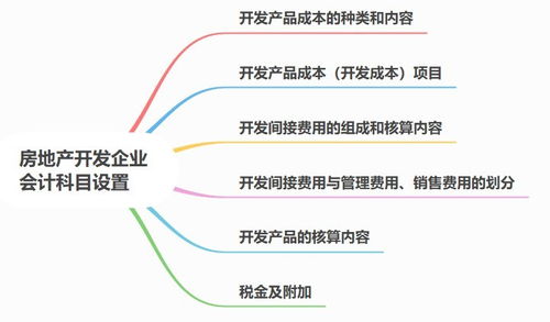 會計科目,設(shè)置,農(nóng)業(yè),企業(yè)
