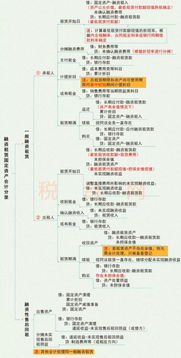 融資租賃,資產(chǎn),解釋,會(huì)計(jì)科目