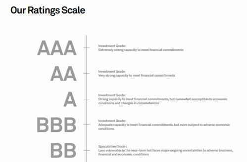 信用評級費(fèi)記什么會計(jì)科目