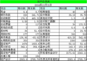 帳戶,會(huì)計(jì)科目,型表