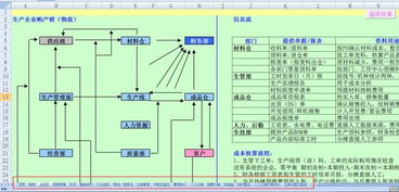 建筑工程公司賬務(wù)處理及會(huì)計(jì)科目