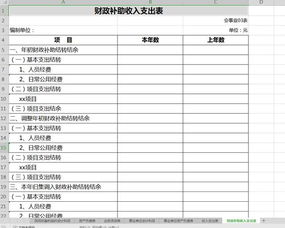 民間非營利組織的會計科目,民間非營利組織會計制度會計科目,民間非營利組織會計科目管理費用