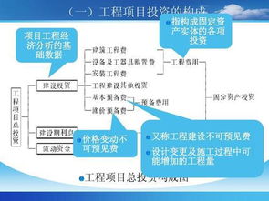 包工包料計入會計科目