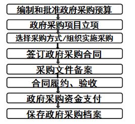 出納,會計科目,采購