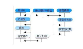 會(huì)計(jì)科目表待處理財(cái)產(chǎn)損益屬于