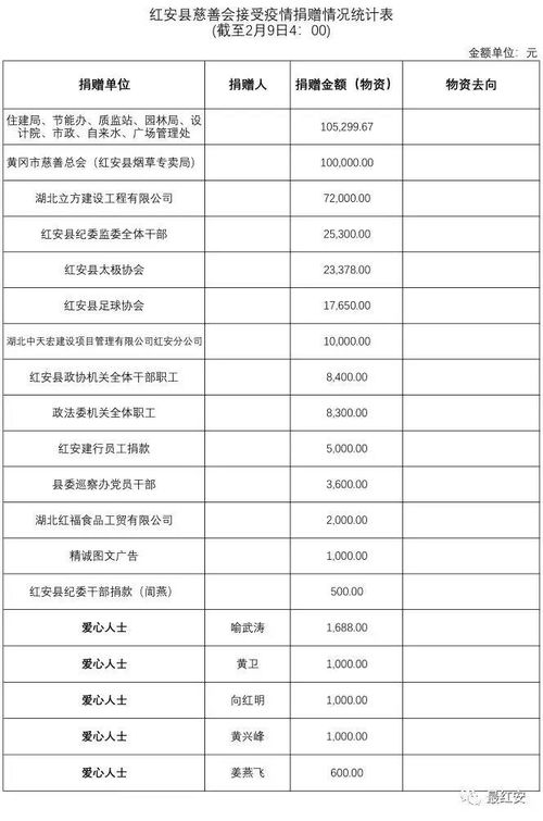 捐贈,集體,接受,會計(jì)科目