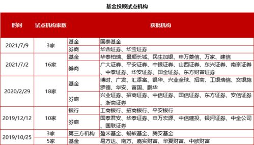基金申購(gòu)費(fèi)進(jìn)哪個(gè)會(huì)計(jì)科目