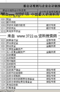 新會(huì)計(jì)科目管理制度