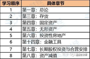 會計(jì)科目記賬順序