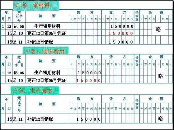 發(fā)現(xiàn)會(huì)計(jì)科目用錯(cuò)