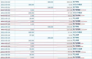 企業(yè)金在哪個會計科目