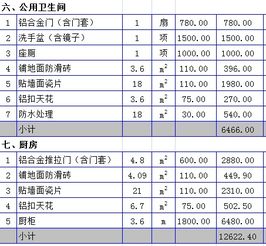 報(bào)銷裝修材料費(fèi)會(huì)計(jì)科目