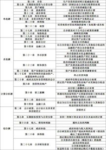2019政府會計科目,中小學(xué)會計制度2019會計科目,2019會計科目低值易耗品