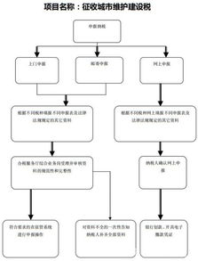 招聘費(fèi)做什么會(huì)計(jì)科目,高溫費(fèi)計(jì)入什么會(huì)計(jì)科目,中介費(fèi)做什么會(huì)計(jì)科目