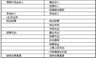 事業(yè)單位,會計(jì)科目,收入,事業(yè)
