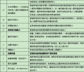 養(yǎng)老,會計科目,機構(gòu),醫(yī)療