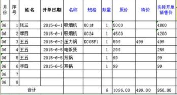 押金,沒收,會計科目