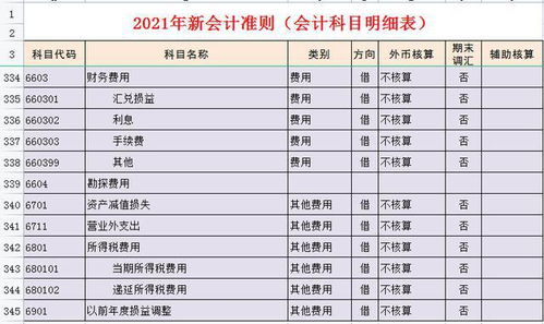 會(huì)計(jì)科目錯(cuò)了怎么調(diào)賬,會(huì)計(jì)科目錯(cuò)誤調(diào)賬摘要怎么寫(xiě),會(huì)計(jì)科目記錯(cuò)的調(diào)賬說(shuō)明
