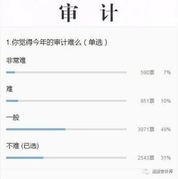 注冊(cè)會(huì)計(jì)師會(huì)計(jì)科目難易歷