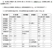 注冊(cè)會(huì)計(jì)師會(huì)計(jì)科目常考綜合體題型