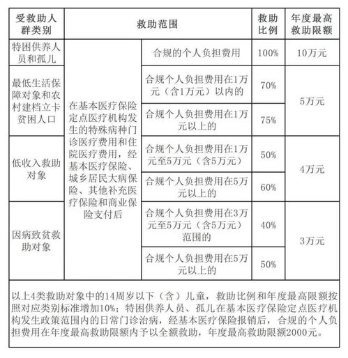 民政醫(yī)療救助資金收款會計科目