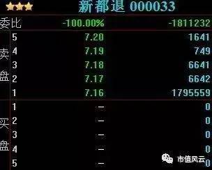 一證券業(yè)會(huì)計(jì)科目