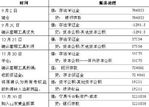 損失計入什么會計科目,匯兌損失計入什么會計科目,壞賬損失計入哪個會計科目