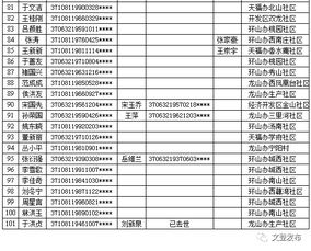 公積金住房貨幣補貼會計科目