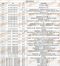 2019學(xué)校會計科目