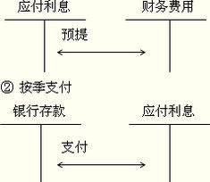 短期債權(quán)的會(huì)計(jì)科目