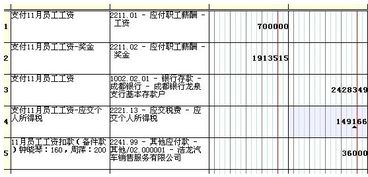 會(huì)計(jì)科目,通訊