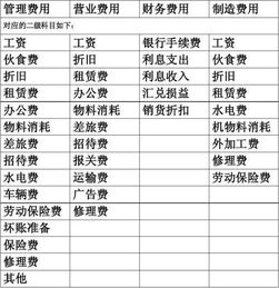 歸屬,費(fèi)用,中介,會(huì)計(jì)科目